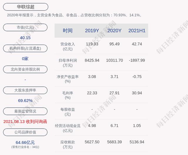 华联综超(华联综超股吧)