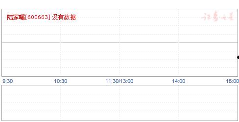 600663陆家嘴(600663陆家嘴股票分红)