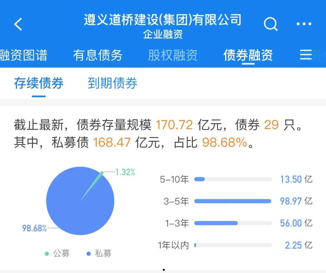 山东潍坊经济区城投2023年债权转让一期，二期的简单介绍