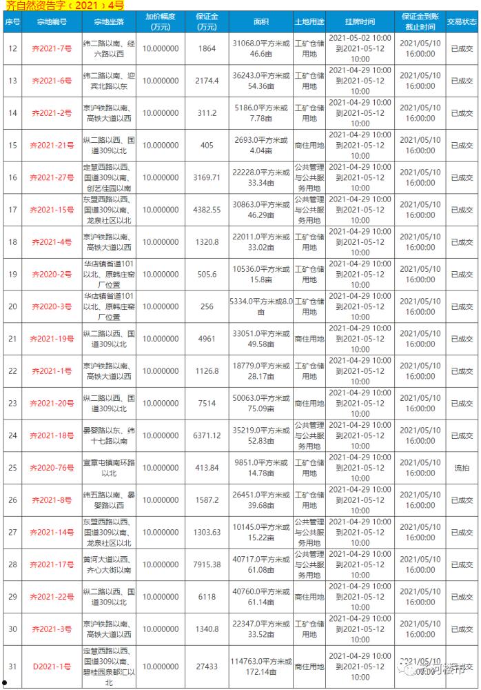 关于山东德州齐河县城市经营建设投资债权资产的信息