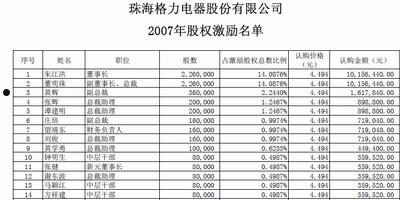 格力电器股权结构(格力电器股权结构图)