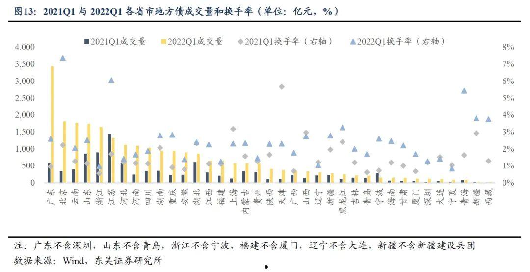 河南洛阳丝路安居2023直接债权项目的简单介绍