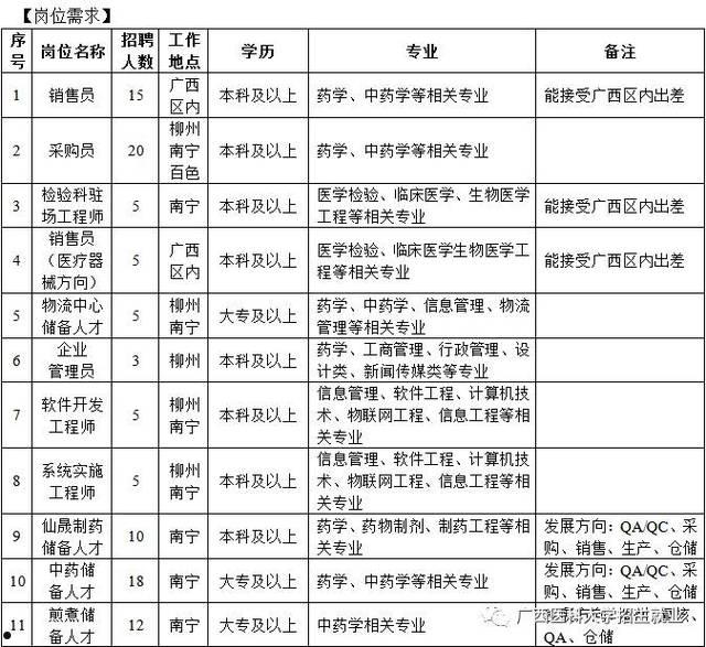 柳州医药股票(柳州医药股票行情)