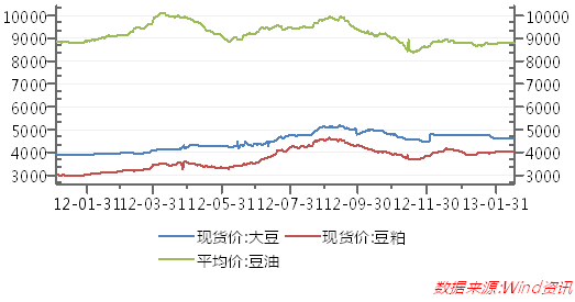 大豆油期货(大豆油期货金投网)