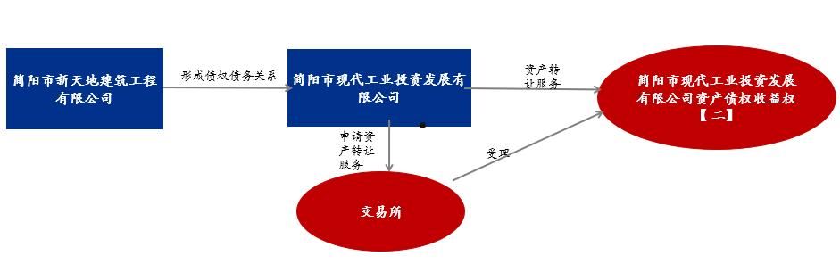 邹城利民JS债权收益权01号的简单介绍