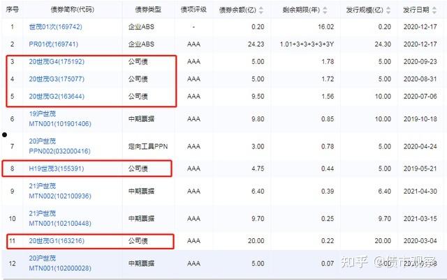 国企信托-永保48号成都简阳PPN的简单介绍