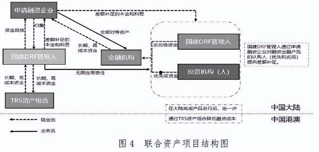 国企信托-永保48号成都简阳PPN的简单介绍