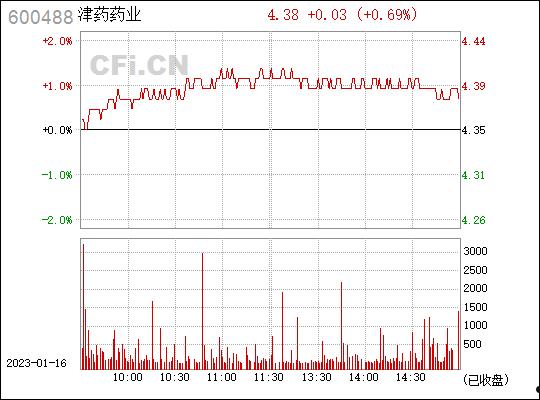 600488股票(600488股票行情)