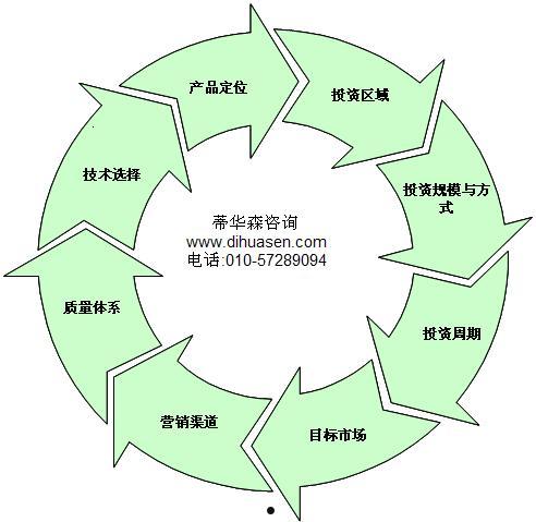 行业研究数据库(行业研究报告数据库)