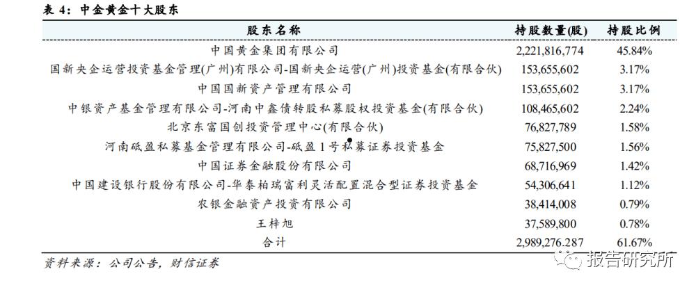 关于利曦利福2号私募证券投资基金的信息