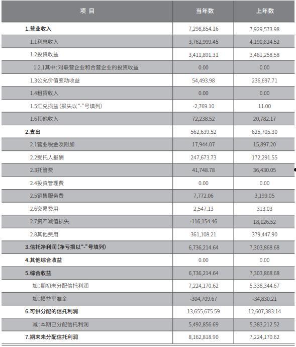 包含国企信托-信和8号·开州标债的词条