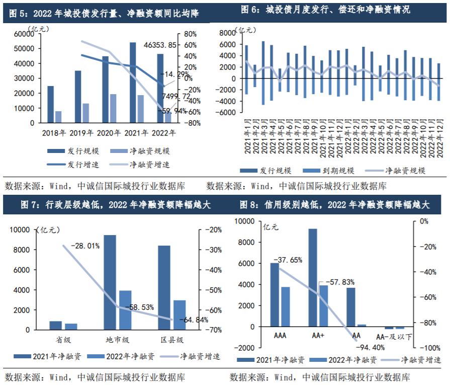 包含响水城投2022年政府债定融的词条