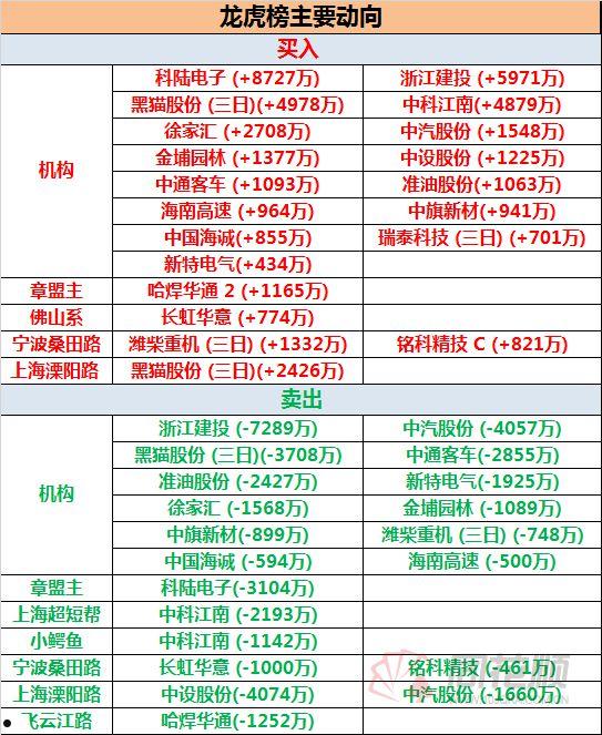 601798(601798股吧东方财富)