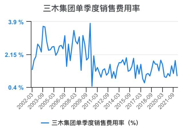 三木集团(三木集团简介)