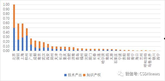 枣庄薛城2022年城市综合开发债权的简单介绍