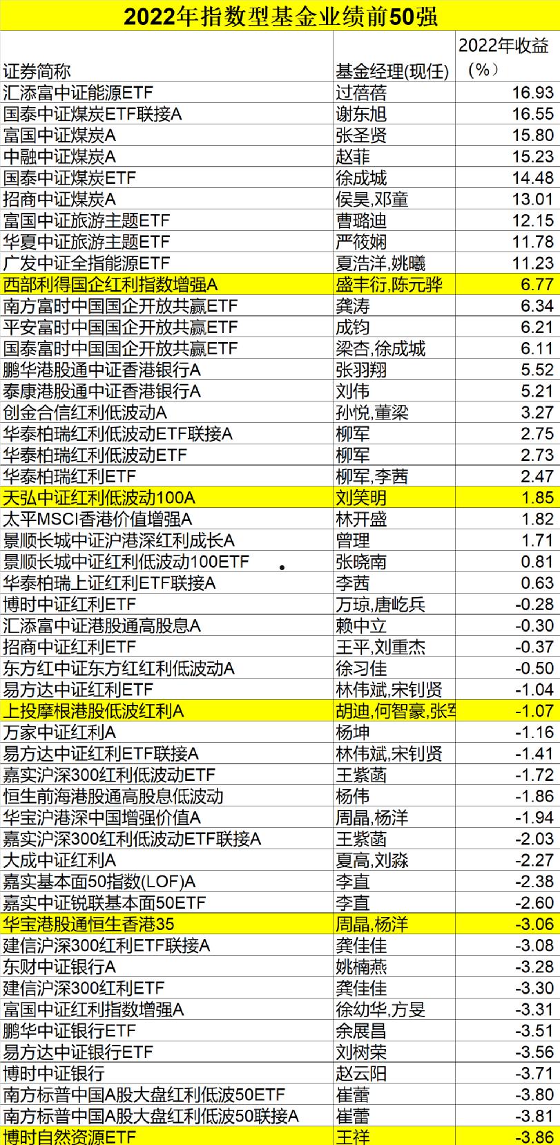 招商先锋基金净值(招商先锋基金净值今天)