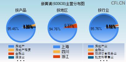 600638股票(600638股票1992年发行价)