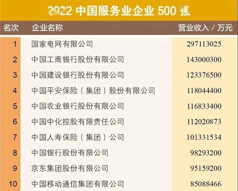 中国500强排名(中国500强企业排行榜)