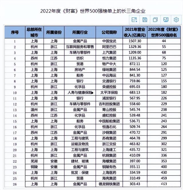 中国500强排名(中国500强企业排行榜)