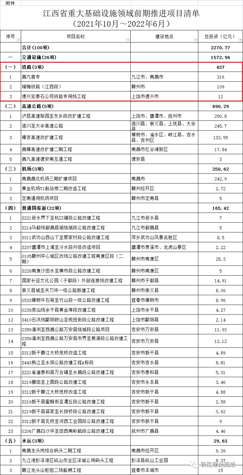 关于烟台市海阳文化旅游发展2022年债权资产项目的信息