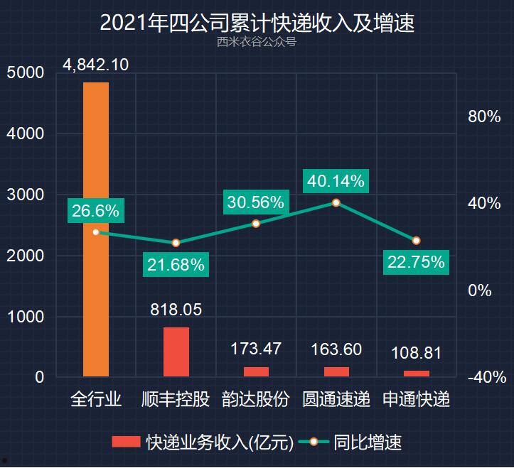 市占率(市场占有率怎么查)