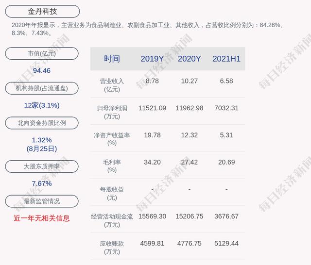 金丹科技(金丹科技丙交酯试车失败)