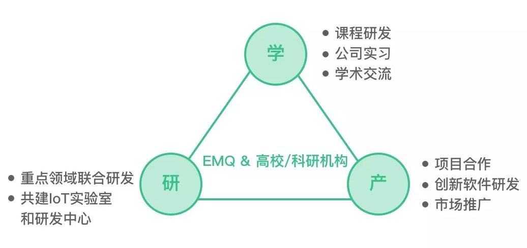 产学研(产学研用)