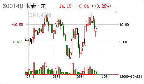 长春一东600148(长春一东离合器股份有限公司苏州研发中心)