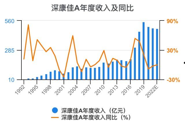 深康佳a股吧(深康佳a股吧东方财富网)