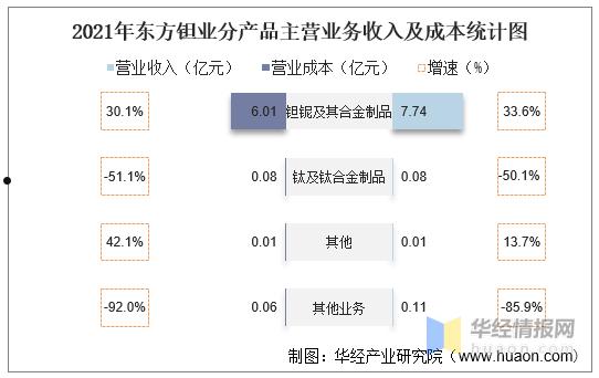 000962(000962东方钽业重组)