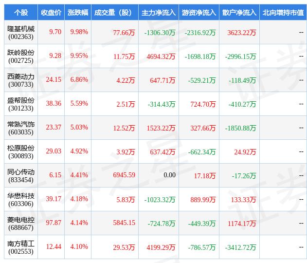 隆基机械(隆基机械和隆基绿能啥关系)