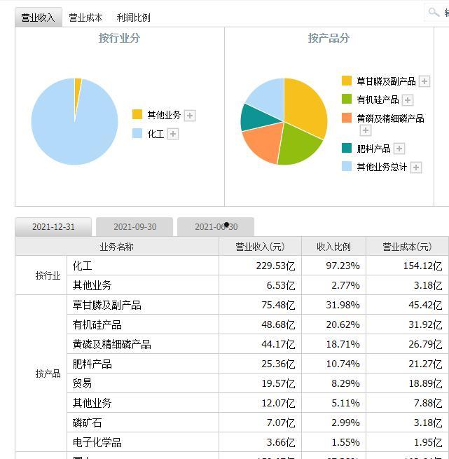 600141(600141兴发集团股吧)