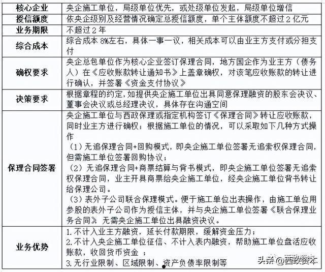 包含博兴鑫达2022政府债定融的词条