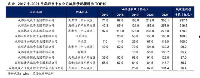 云南曲靖沾益城投2022年债权项目(曲靖市沾益区城市投资开发有限责任公司)