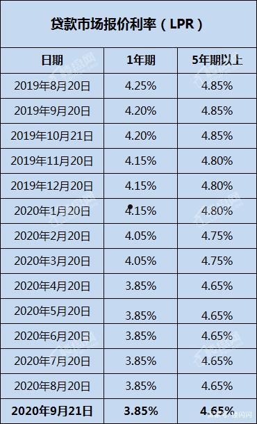 银行同业拆借利率(各银行贷款利率2022最新利率表)