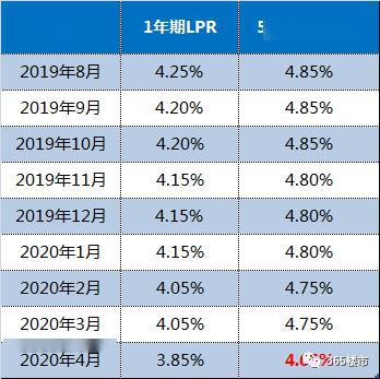 银行同业拆借利率(各银行贷款利率2022最新利率表)