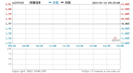 200016股票(200012股票行情)