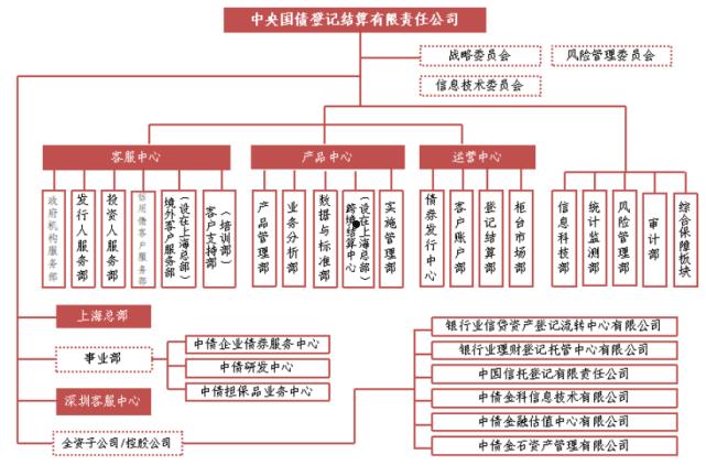 ZBBSZP2022债权资产项目的简单介绍