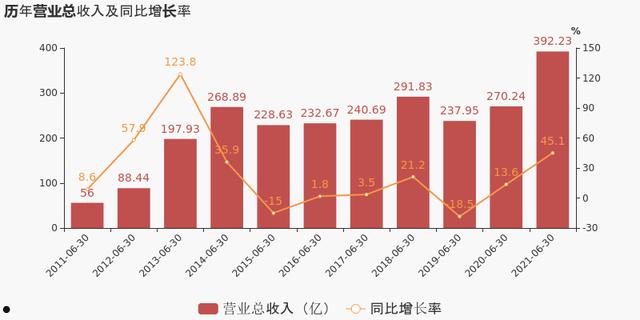 aishide(艾仕得和杜邦什么关系)