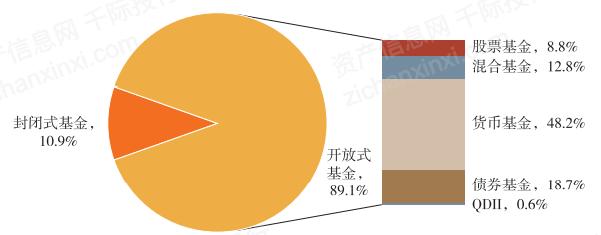 山东潍坊潍城控股2022债权收益权的简单介绍