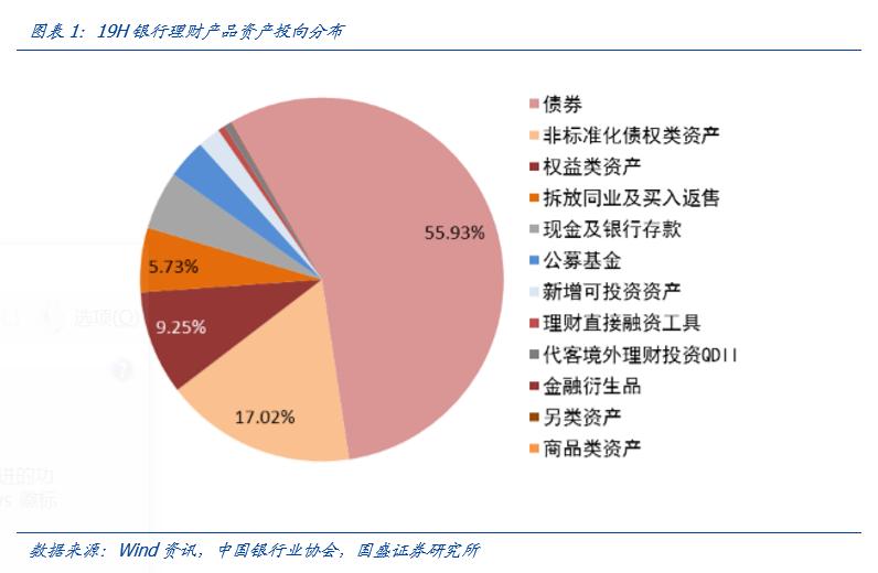 关于枣庄市中汇城市发展债权融资计划的信息