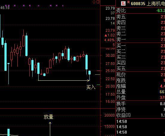 600835上海机电(600835上海机电半年报)