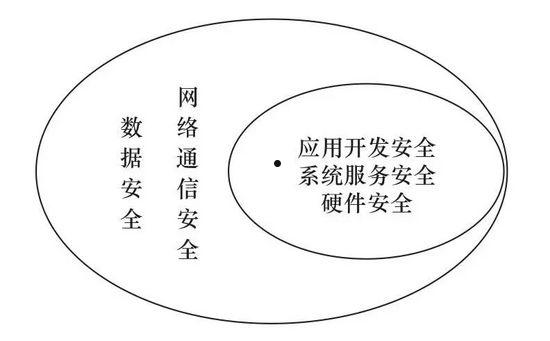 网络安全分析(网络全流量安全分析系统)