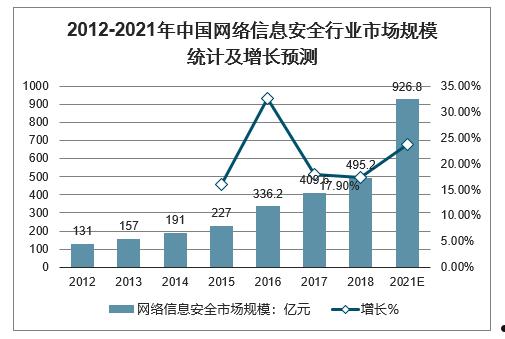 网络安全分析(网络全流量安全分析系统)