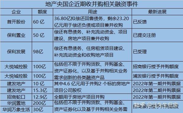 包含国企信托-永保49号金堂企业债集合信托的词条