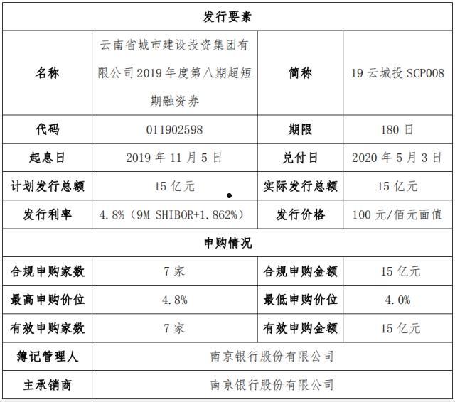 包含山东济宁YZ2022城投债权的词条