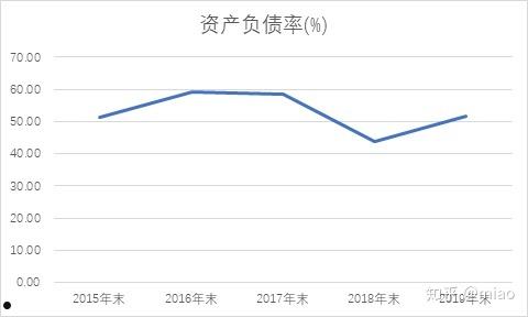 盛屯发债(盛屯矿业和盛屯转债)