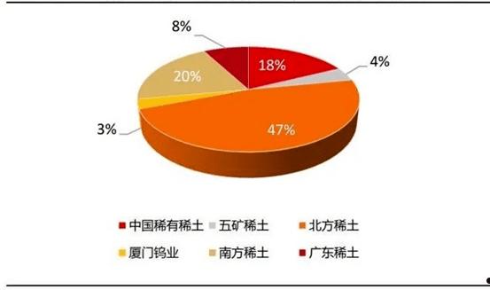 稀土资源(稀土资源储量排名)