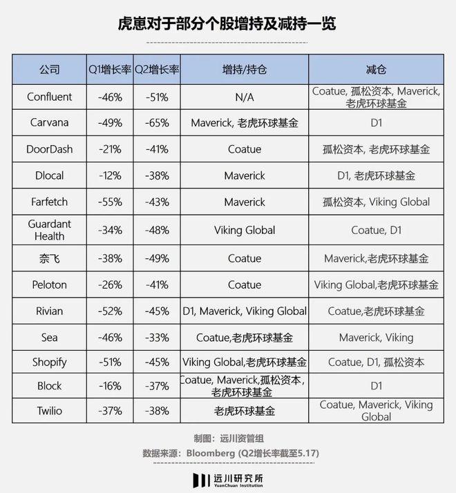 老虎基金(老虎基金是如何被毁灭的)