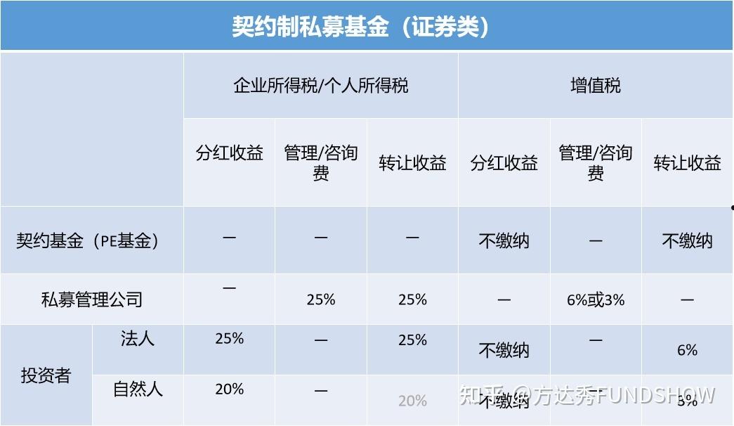 包含荣石—五岳泰山1号私募证券投资基金的词条